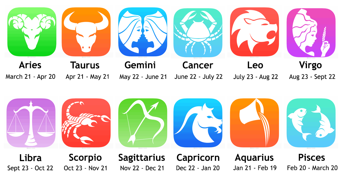 Find Your Free Daily and Monthly Horoscopes on Modbee Horoscope