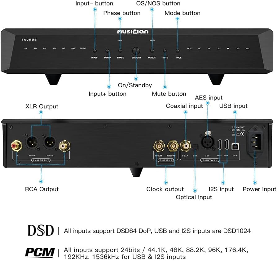 Musicians Taurus DAC Features: Does It Include 2 AES/EBU Ports?