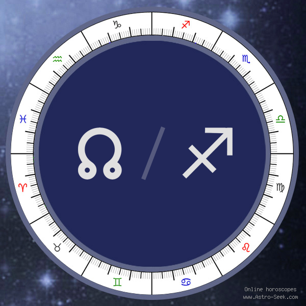 North Node in Sagittarius: What Does It Mean for You?