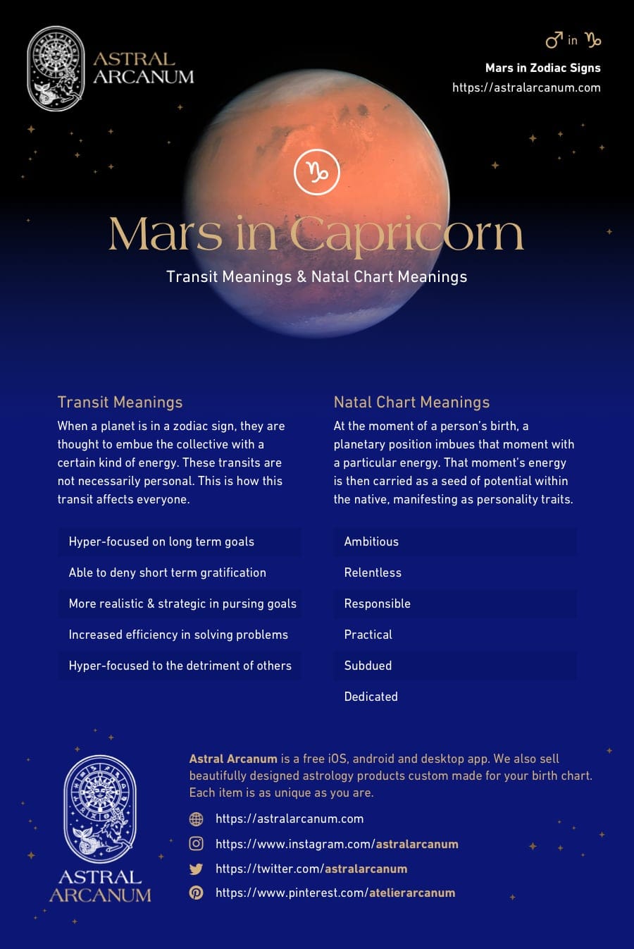 Decoding Mars in Capricorn: Traits, Challenges and Opportunities