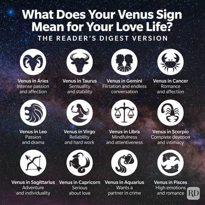 Venus in Aries Clebs: Impact on Your Zodiac Sign Revealed