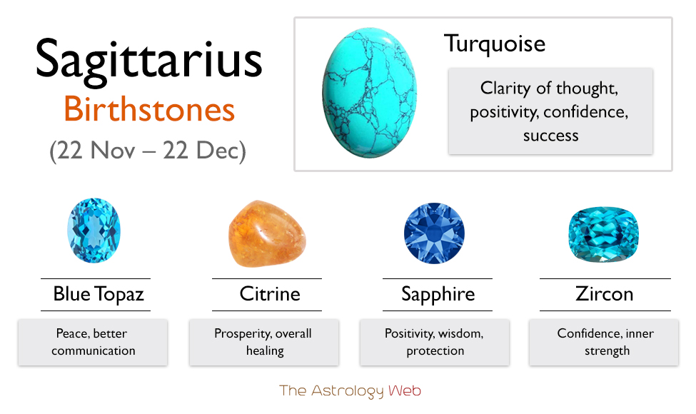 What is the Birthstone of a Sagittarius? Facts and Meaning