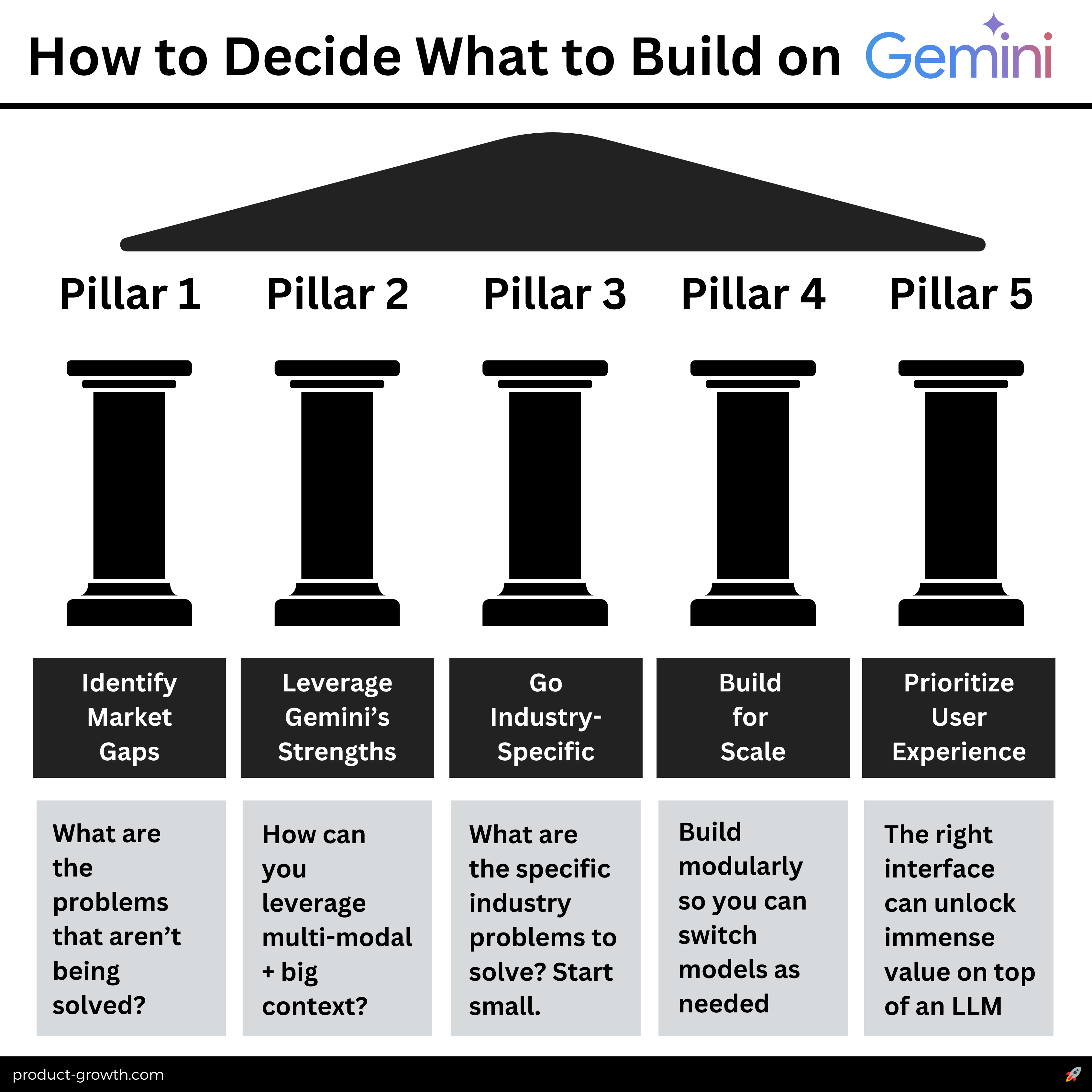 Gemini Rest:  Simple Guide to Get Started