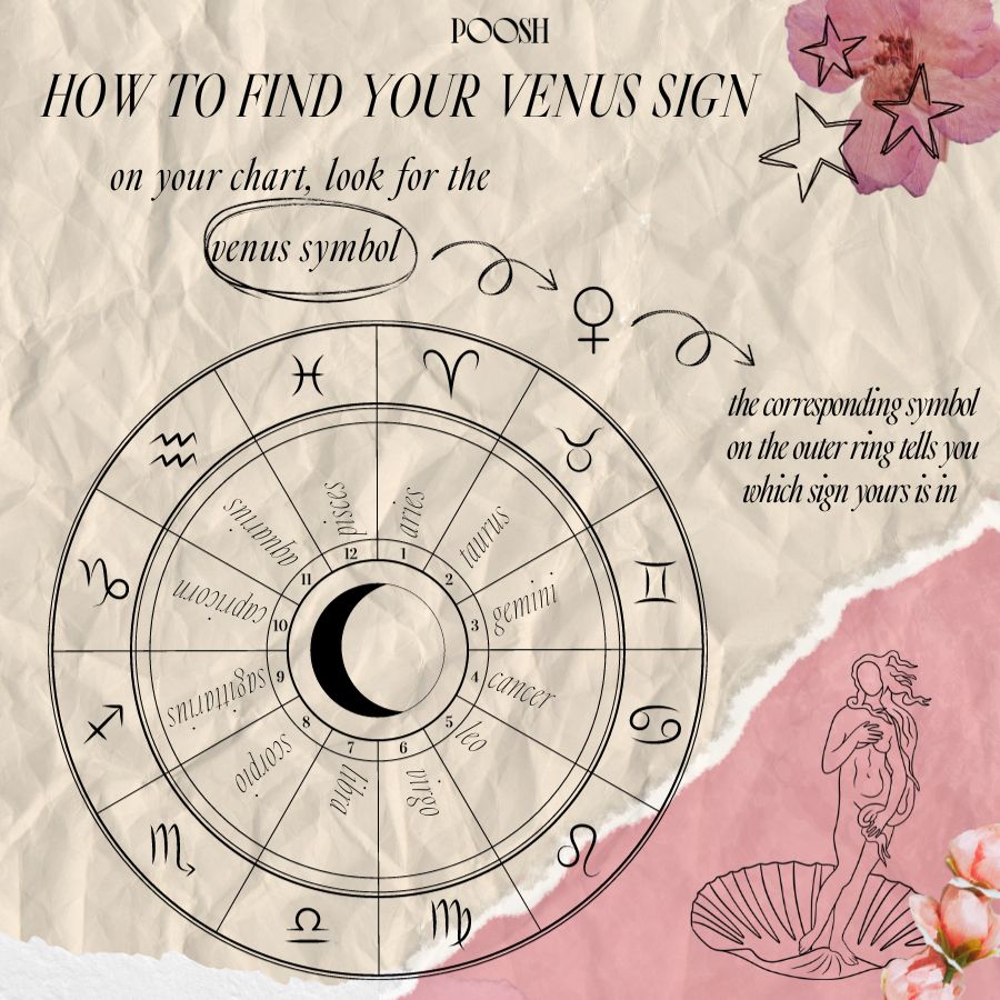 Is Your Venus in Gemini? Uncover Your Astrological Love Style