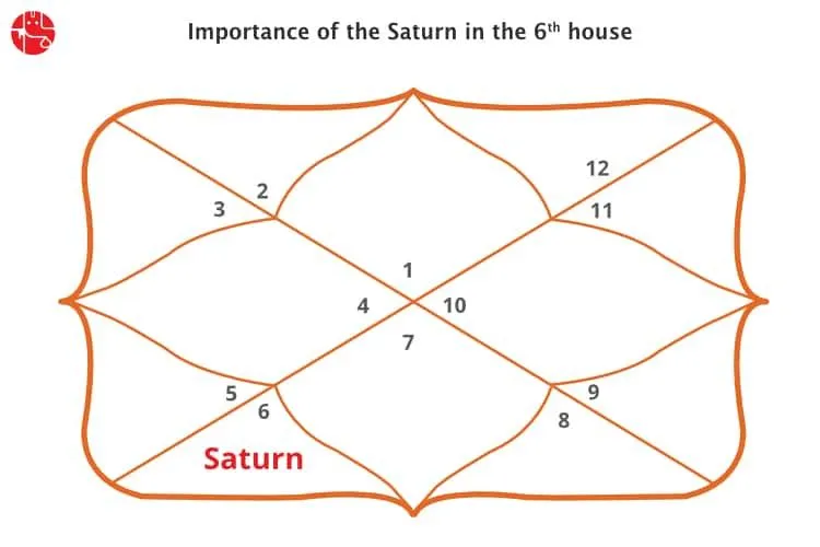 Saturn in 6th House in Sagittarius: Challenges and Opportunities