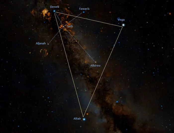 Northern Cross Constellation: Your Guide to North in Summer Nights