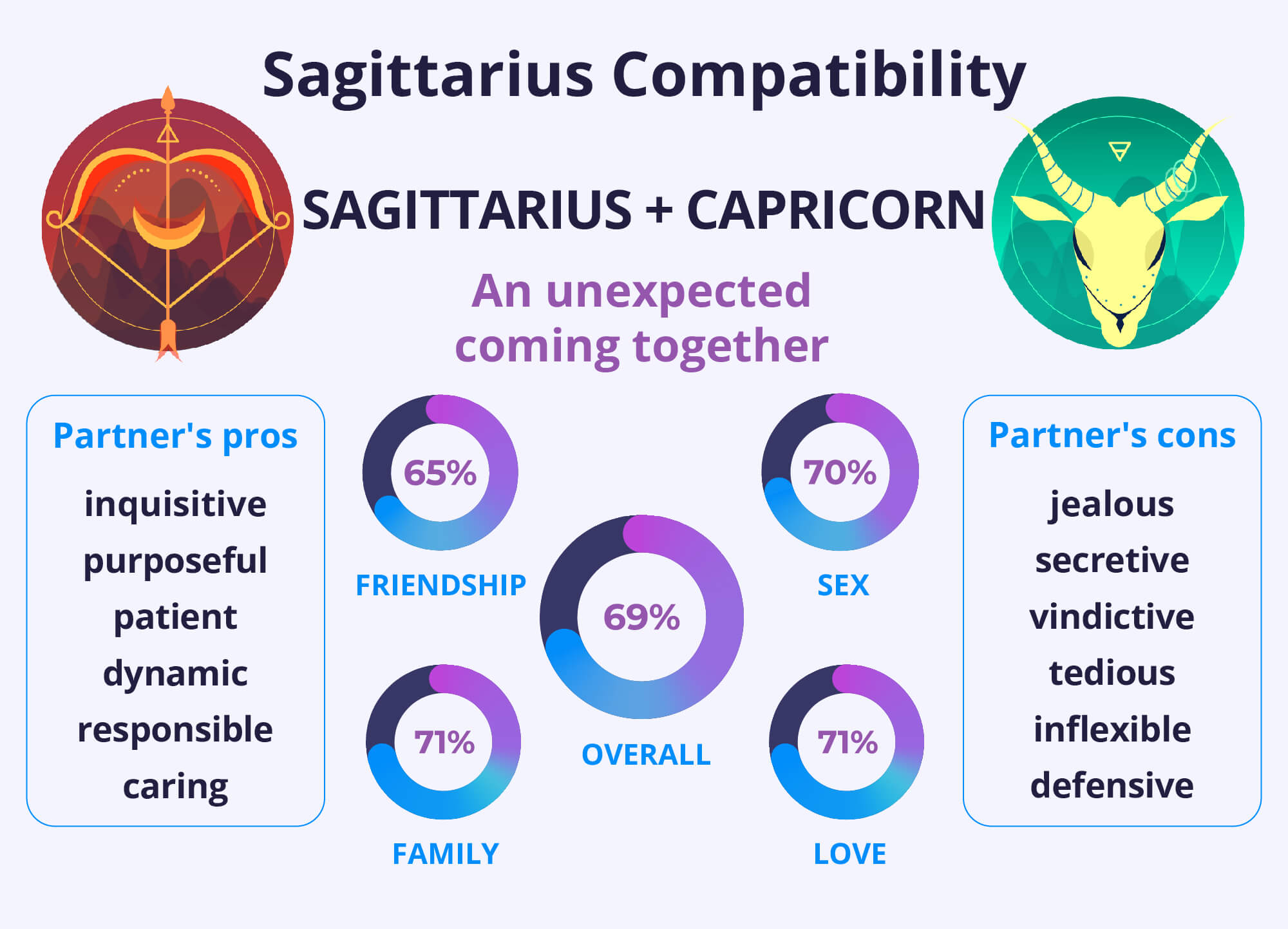 Dating a Sagittarius Man as a Capricorn Woman: What to Expect