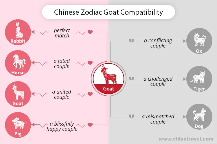 Pisces Goat Woman and Scorpio Ox Man: Compatibility Explored