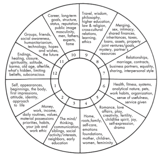 South Node in Sagittarius Meaning (Find Your Life Lesson Here)