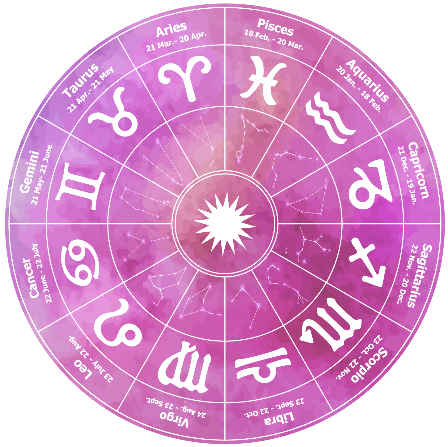 Capricorn Horoscope Cafe Astrology Readings (Find Out What the Stars Say Today)