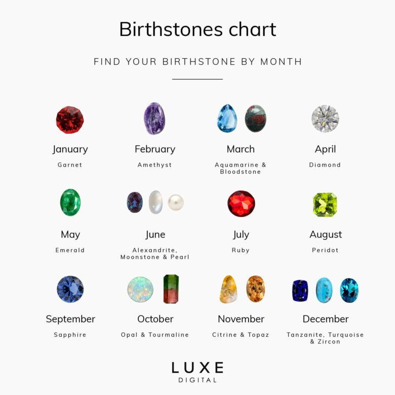 Whats the Best Color for Gemini Birthstone? Find Your Perfect Gemstone Match Here!