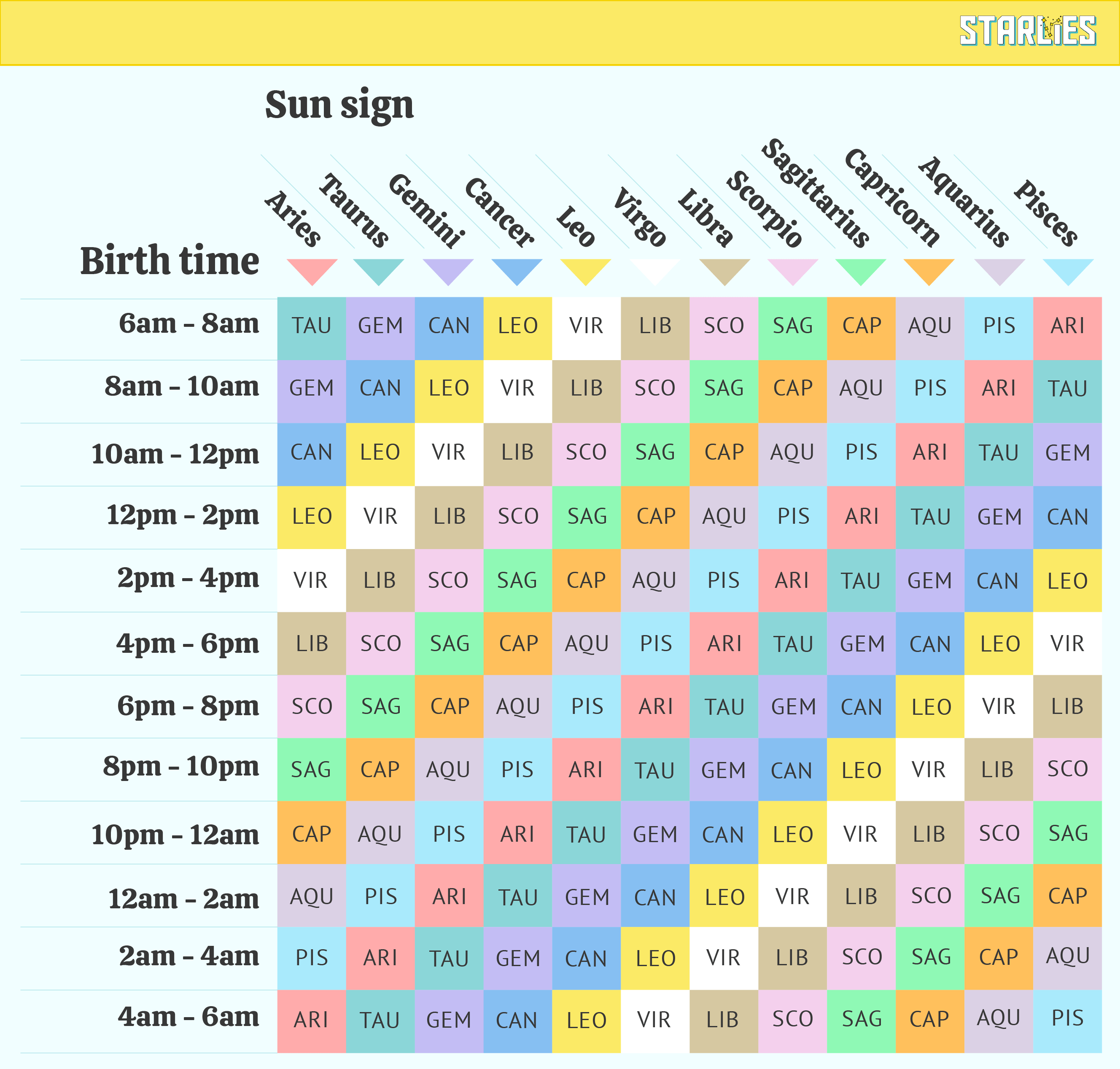 Your Astrological Blueprint: Libra Sun, Taurus Rising, Aquarius Moon