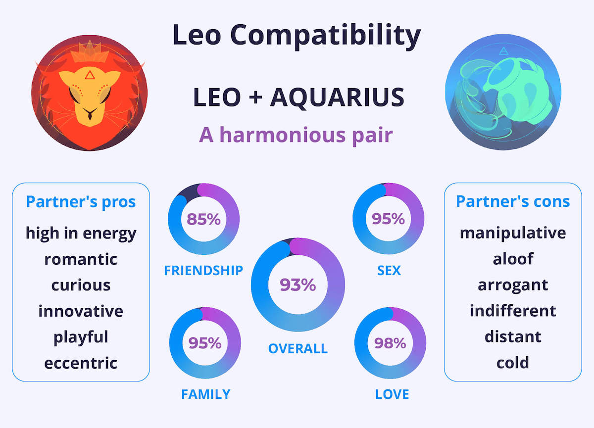 How Compatible Are Leo Women and Aquarius Men? Lets Break Down the Pros and Cons of This Pairing.