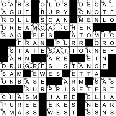 Got Stuck? Altar Constellation Crossword Clue Help is Here