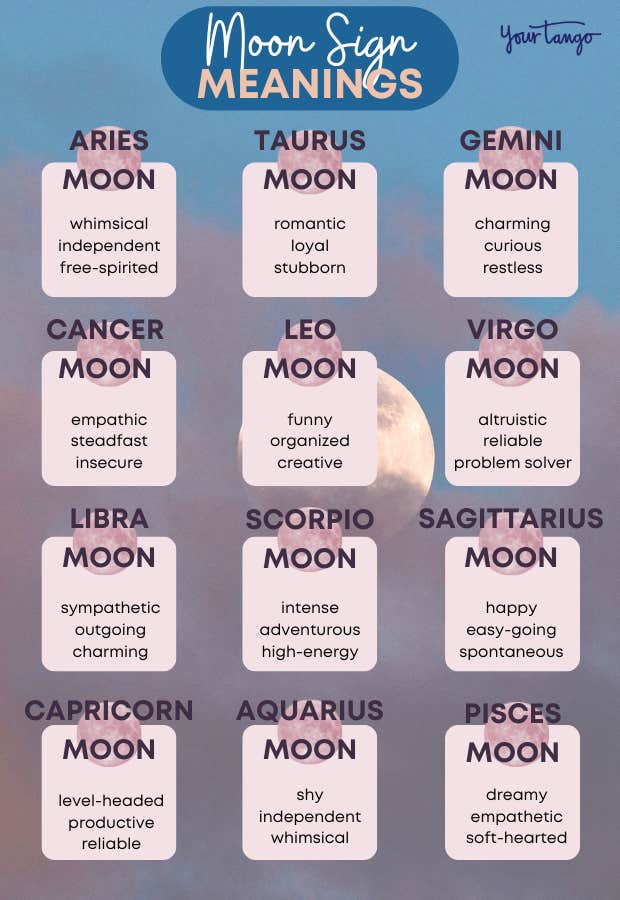 What Does Cancer Sun Capricorn Moon Mean in Astrology Charts