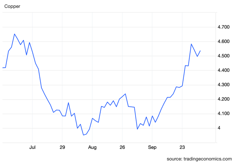 Breaking News: Latest Updates on the Precio del Cobre por Libra