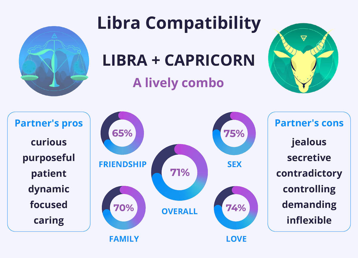 Libra Woman and Capricorn Man in Love: Are They a Perfect Match, Or Not?