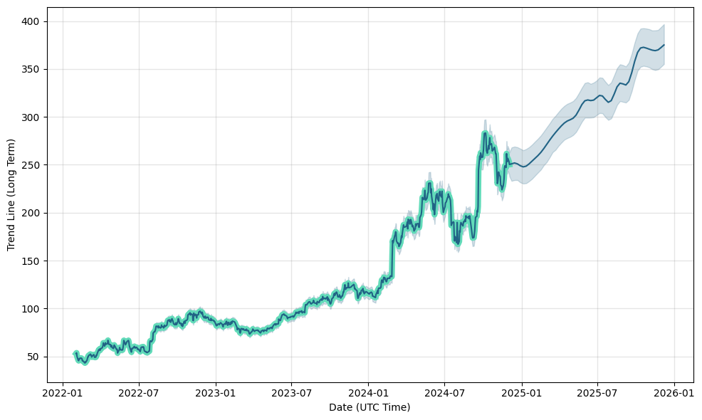 Constellation Energy Stock: Will it Go Up or Down Tomorrow?