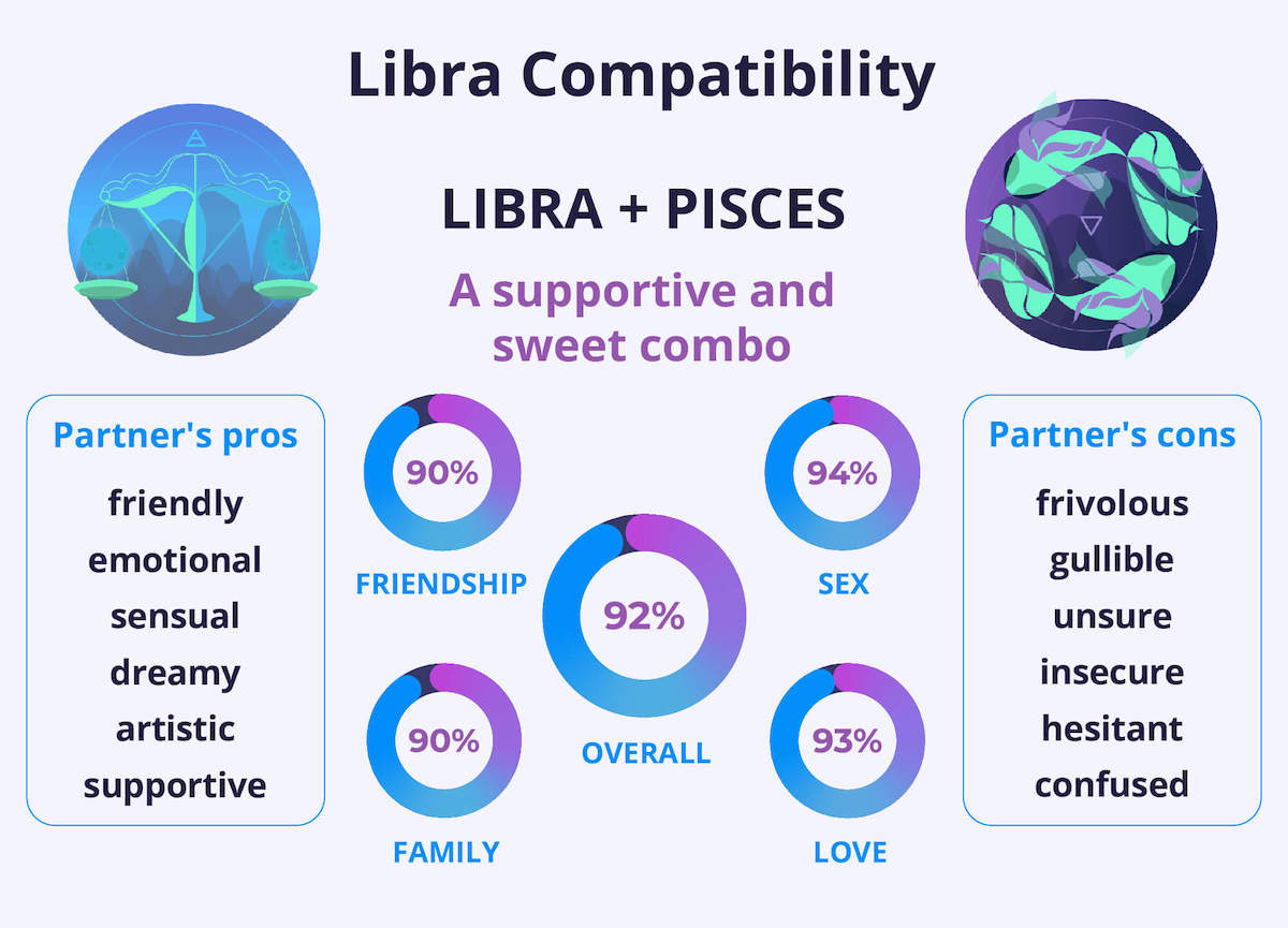 Can a Libra Woman and Pisces Man Really Work? Compatibility Tips