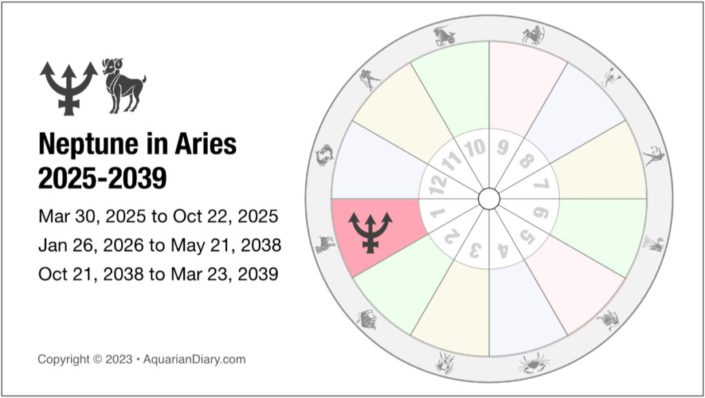 Neptune in Aries Transit: Big Changes Are Coming Your Way