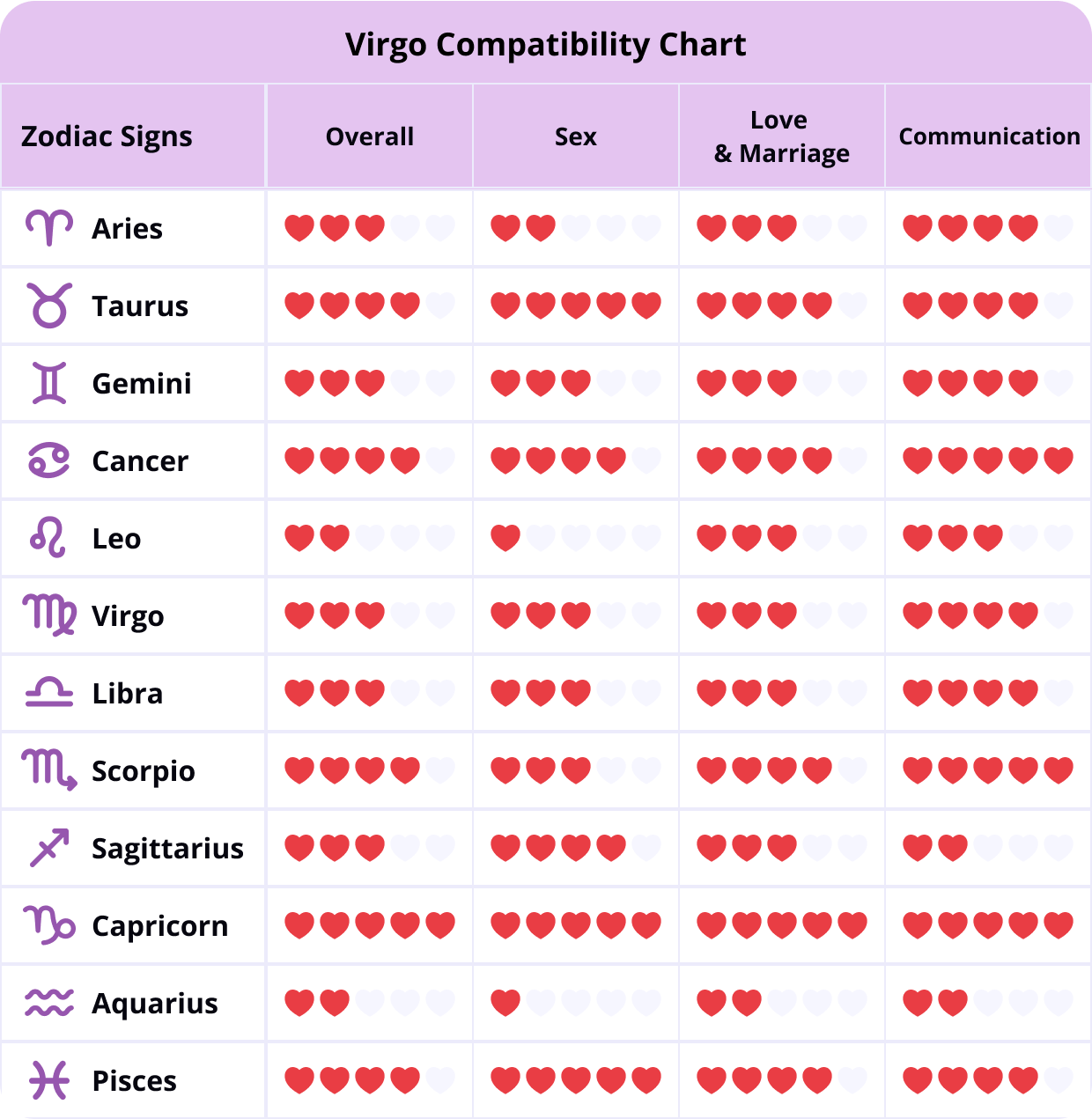 Virgo and Gemini Compatibility Percentage: Will This Earth and Air Sign Pairing Find Lasting Love?