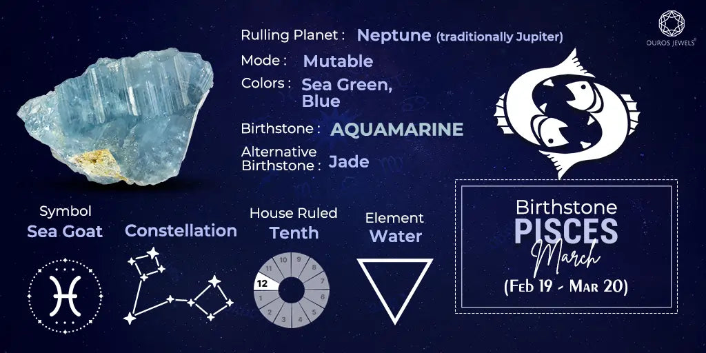 Know your pisces birthstone color: A simple and complete guide!