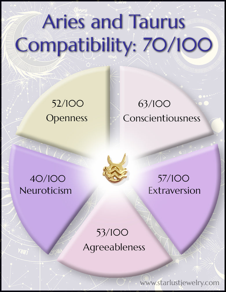 Taurus Mom and Aries Son: A Simple Guide to Understanding Their Unique Relationship