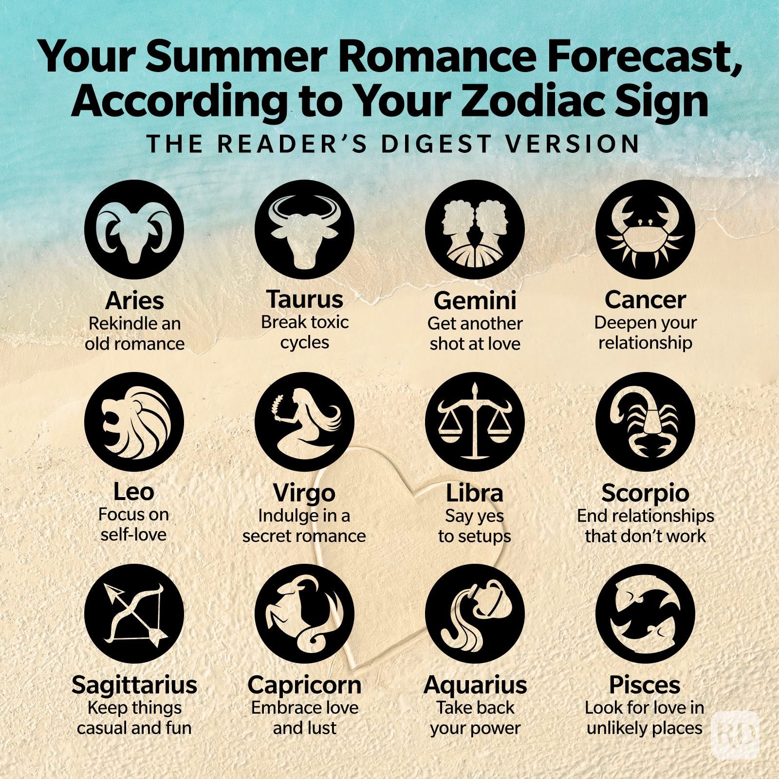 This Weeks Cancer Next Week Love Horoscope: Romance Insights