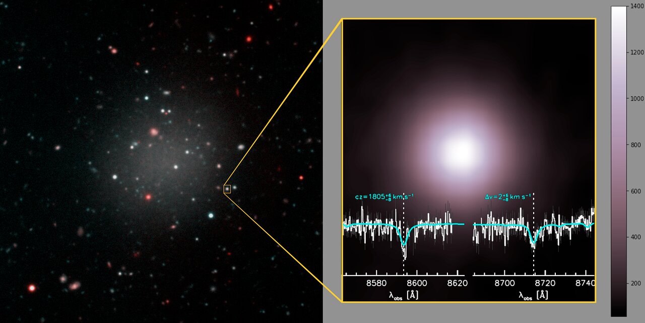 Gemini Dark Matter: Why It Matters (And How It Affects Us)