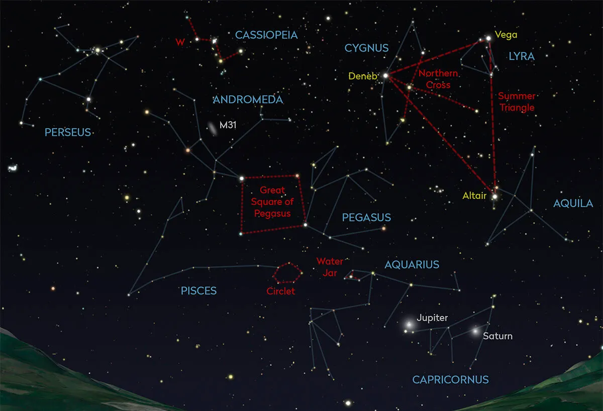 The Ultimate Guide to Constellation Pair: Love in the Stars