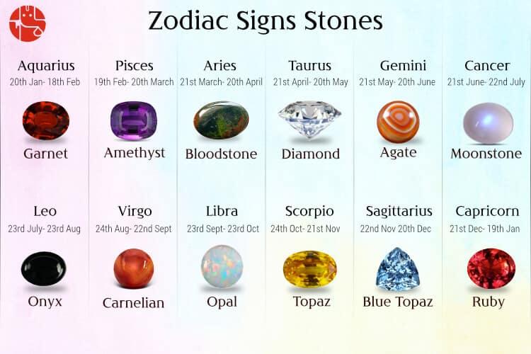 Best Zodiac Stones for Capricorn: Lucky Gems and Meanings