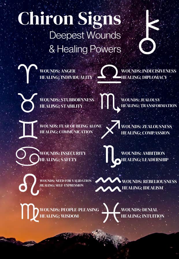 Chiron in Gemini: Understanding Your Wounded Healer Sign