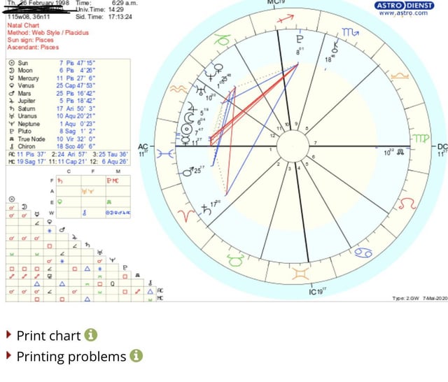 Having Mars in Pisces in the 9th House? Heres What to Expect