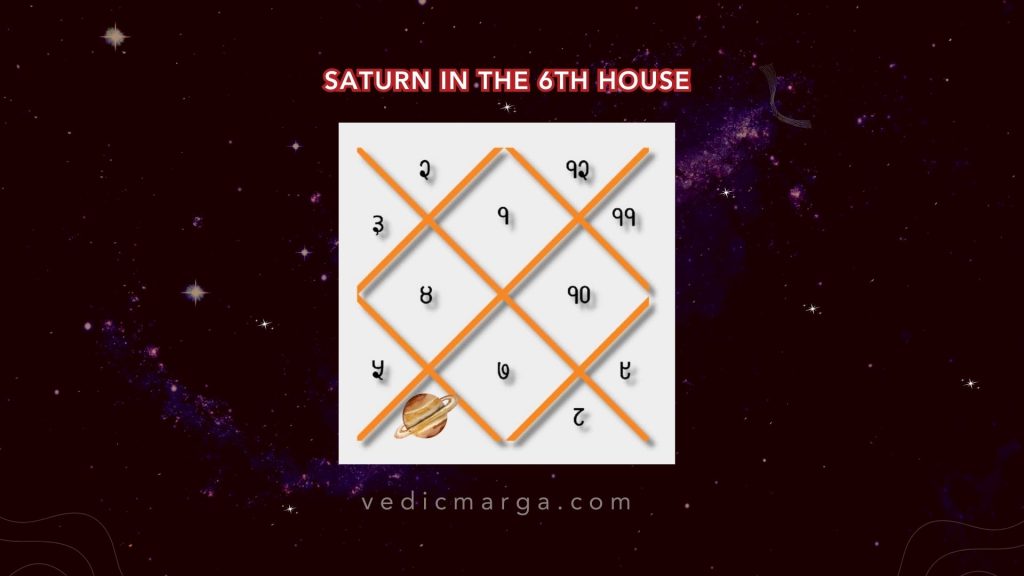 Saturn in 6th House in Sagittarius: Challenges and Opportunities