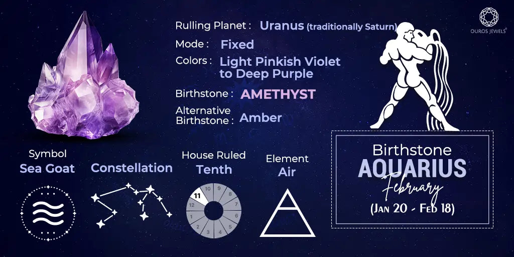 What is Aquarius Birth Stone? Simple Guide for Water Bearers!