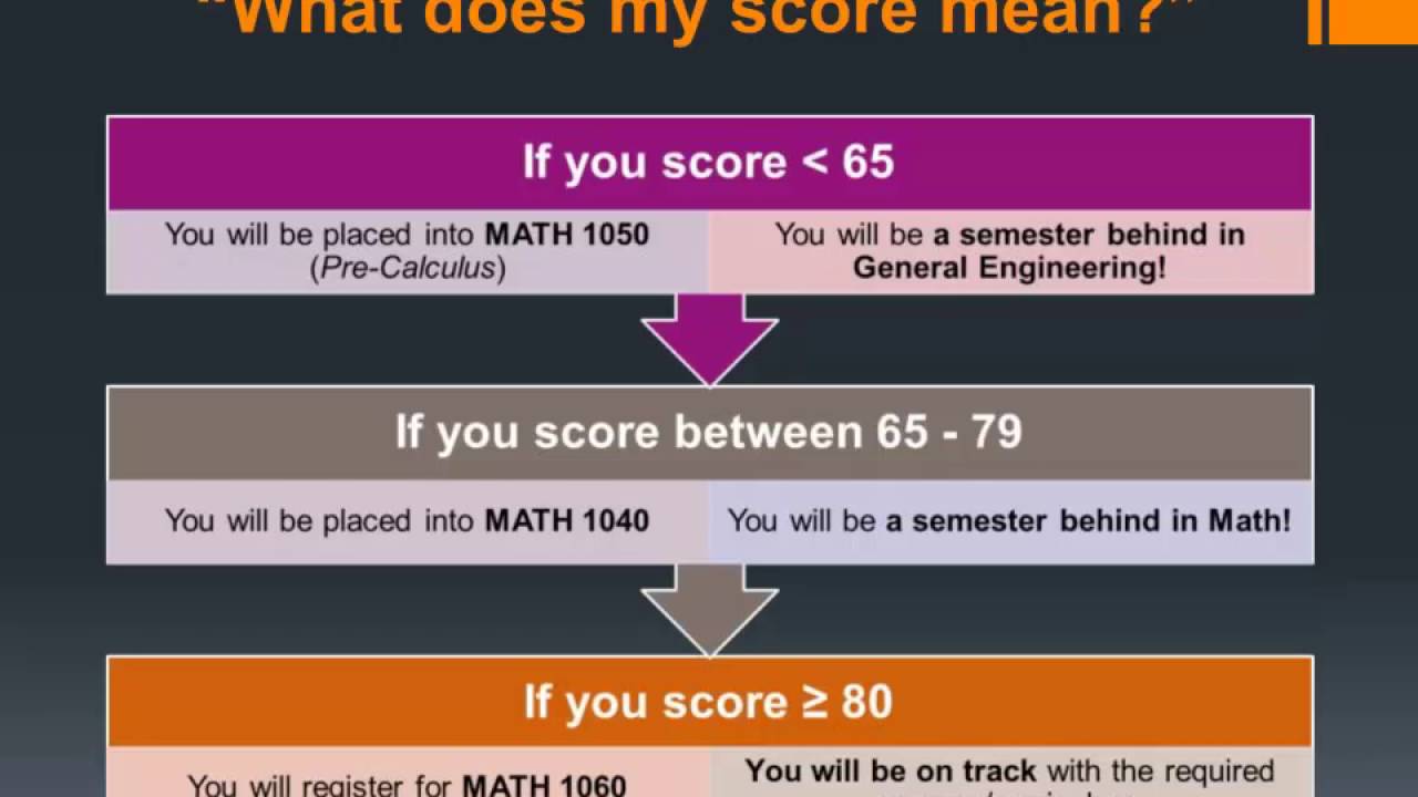 Get Into Leo Computational Math at Clemson: Tips and Tricks (Simple Steps to Improve Your Application)