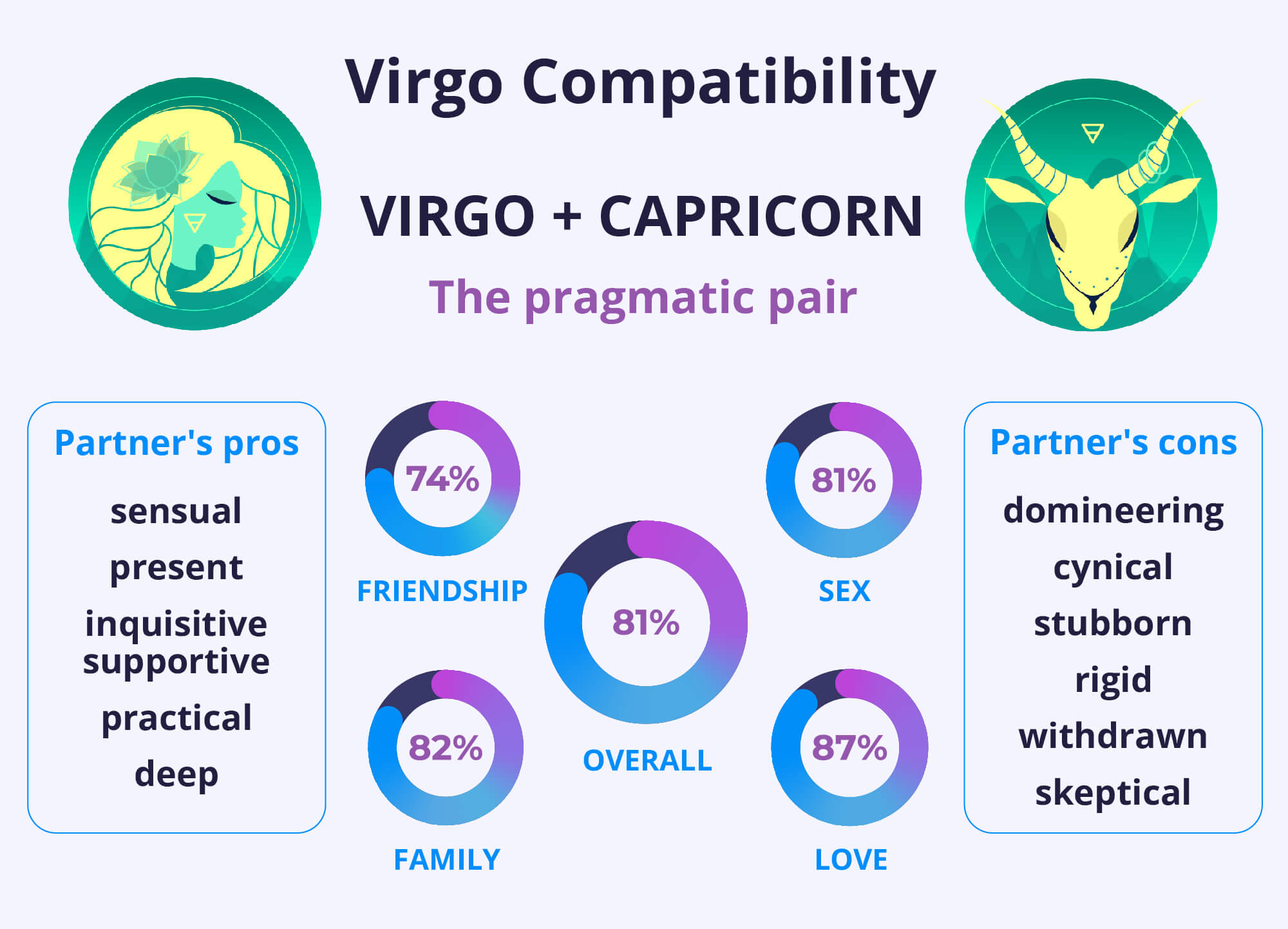 Capricorn Man and Virgo Woman: A Perfect Match? Here are the pros and cons of this pairing