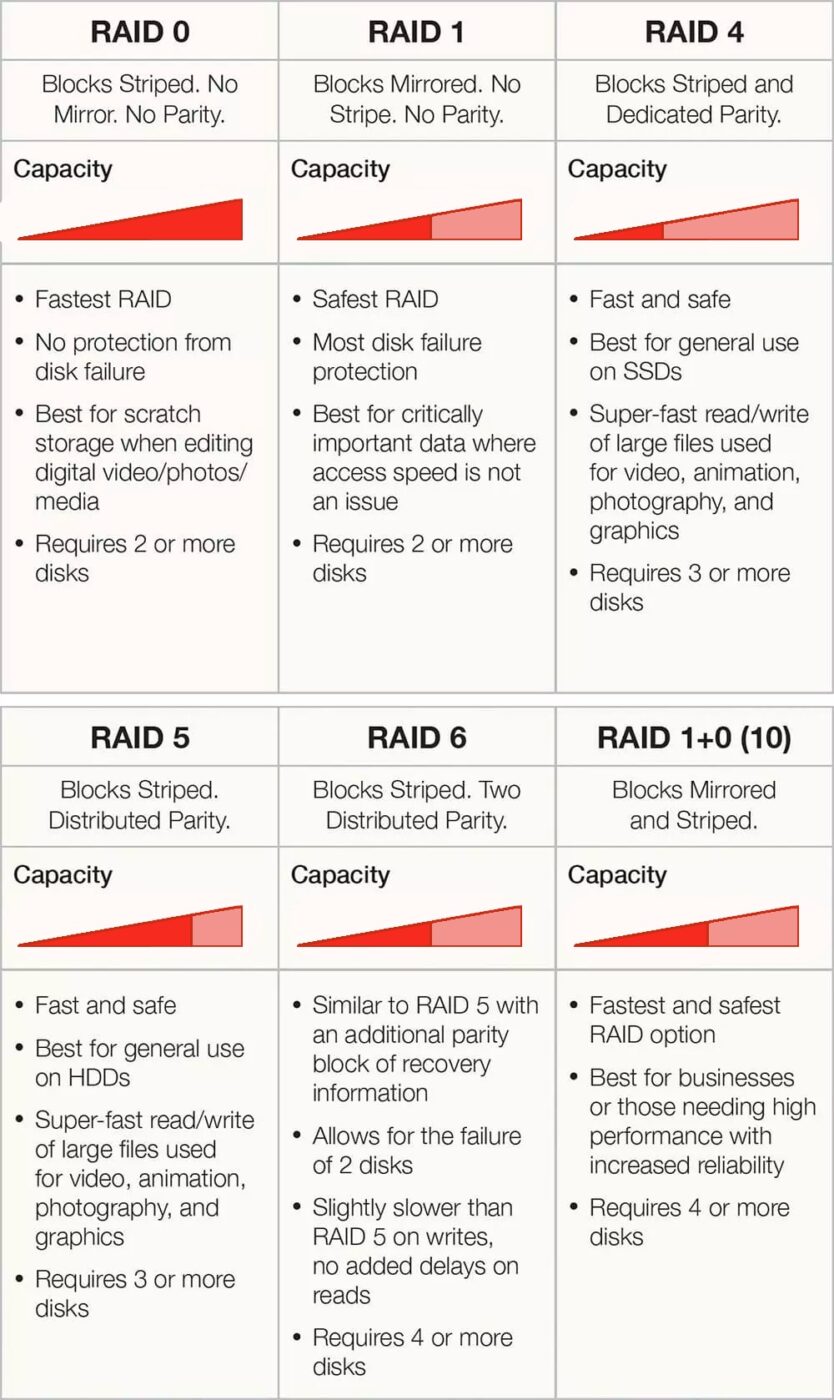 Easy Guide to Configuring RAID Gemini for Beginners