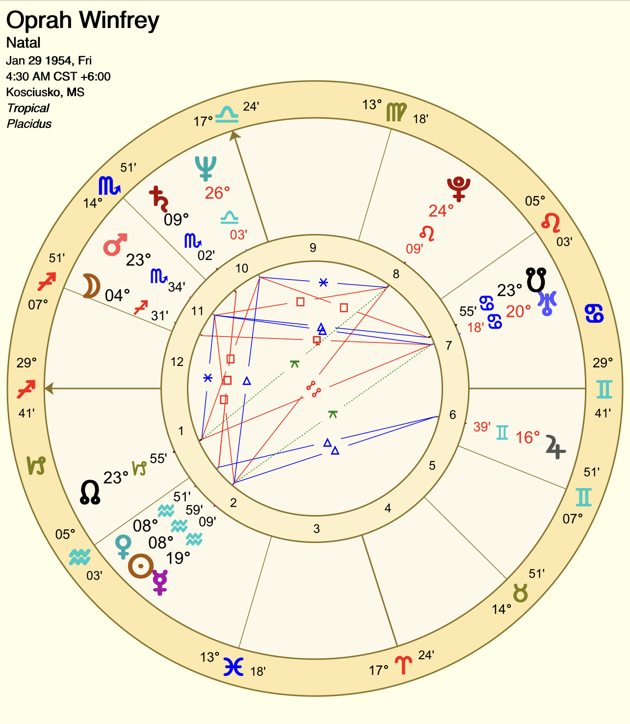 Moon in Tenth House in Aries: Find Out Your Public Image Secrets