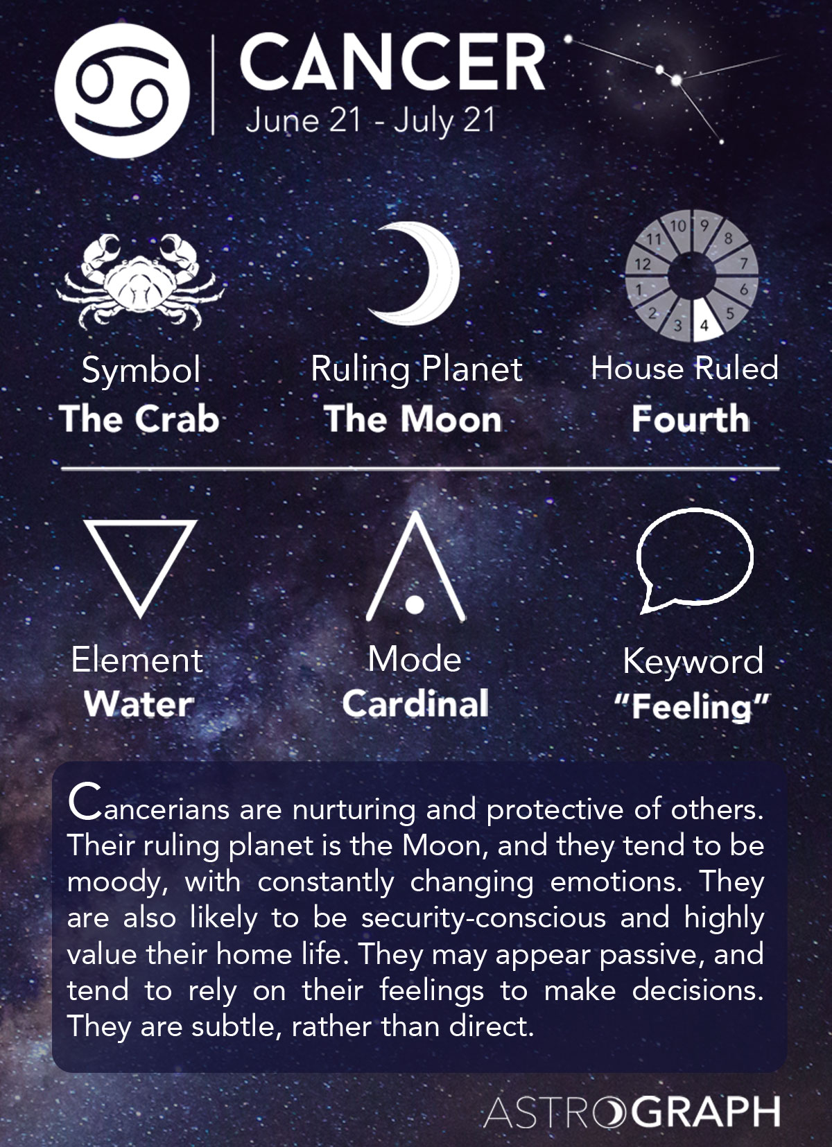 What Does Cancer Sun Capricorn Moon Mean in Astrology Charts