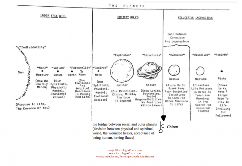 Understanding Chiron in Aries: A Simple Guide