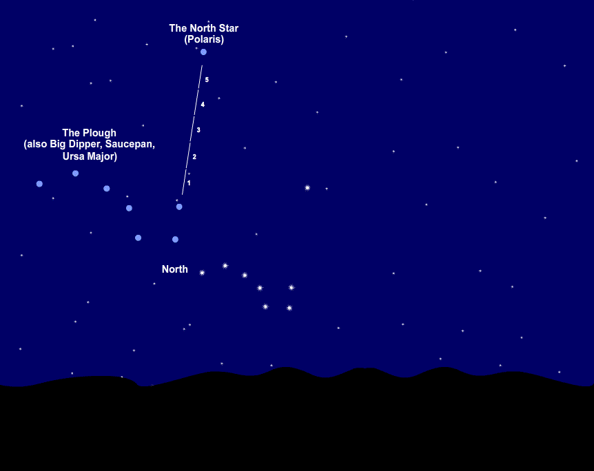 Using KStars view constellation lines (learn how to navigate the night sky easier)