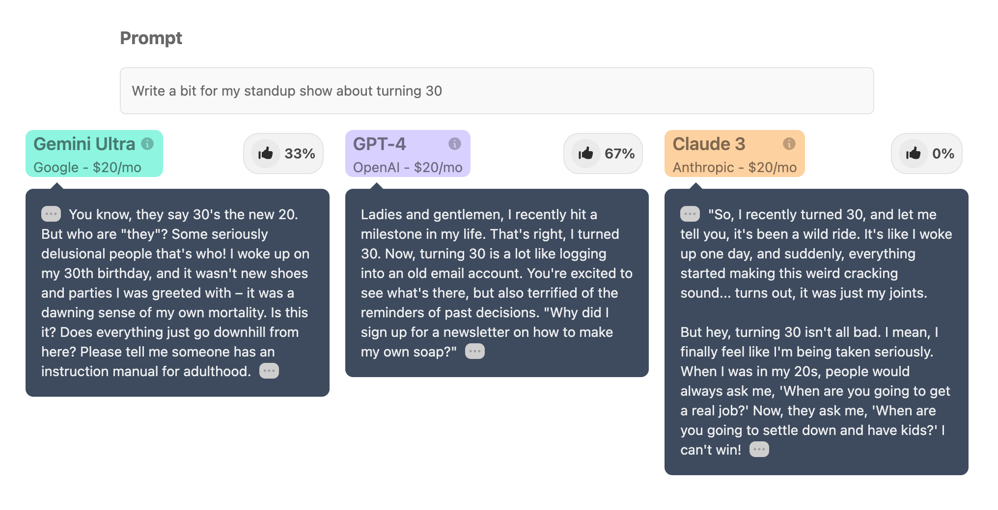 ChatGPT vs Claude vs Gemini for Writing Reddit 2024: Who Wins? (We Asked Reddit and Heres What They Said)