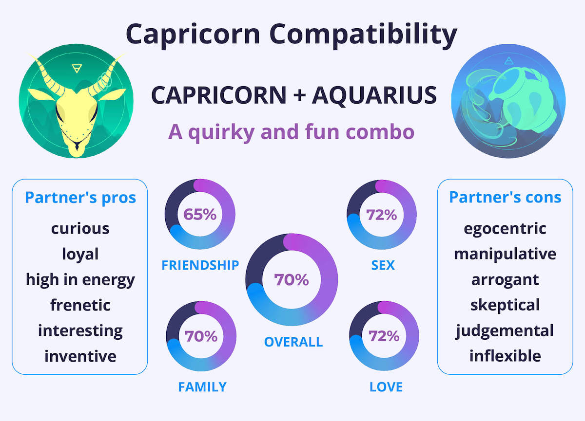 Capricorn Man Aquarius Woman Compatibility: The Good and the Bad