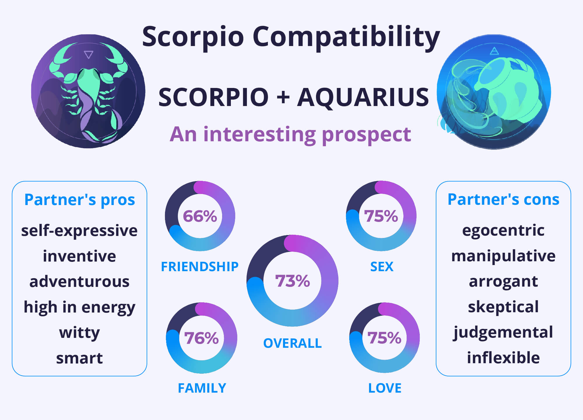 Aquarius Man and Scorpio Woman: What Makes Them Click or Clash?