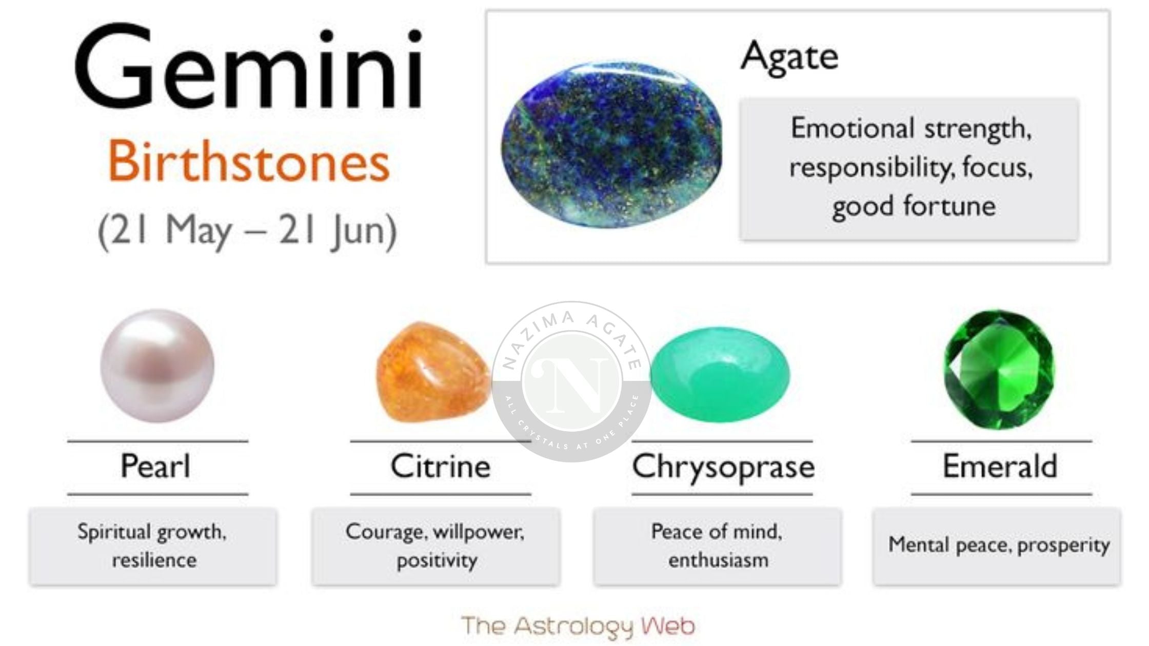 Whats the Best Gemini Stone Color? Heres Your Answer.