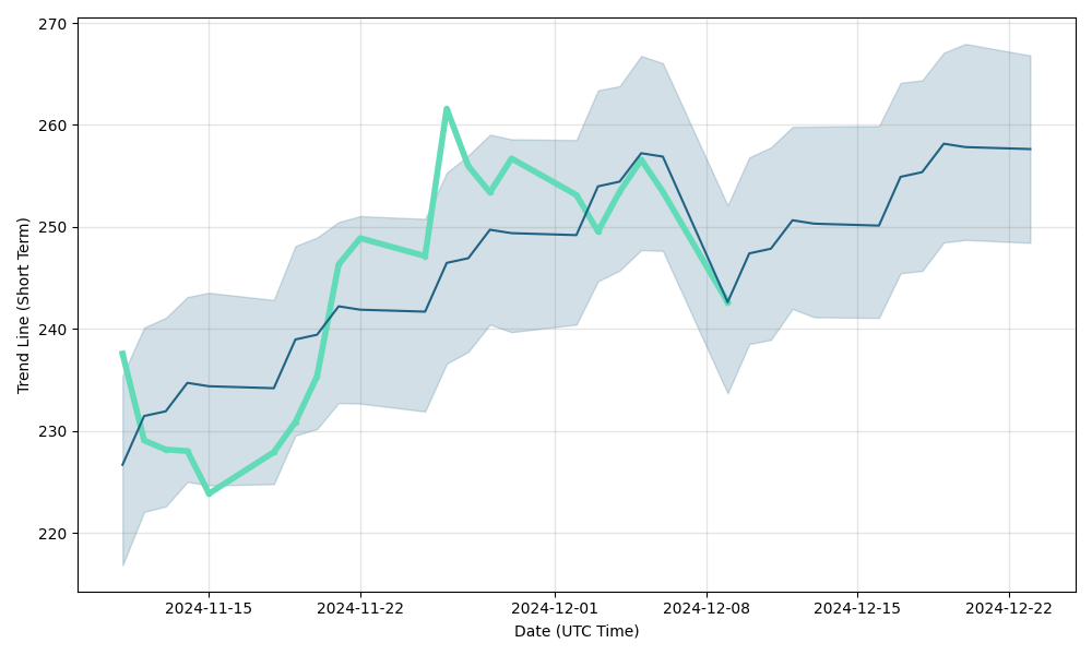 Constellation Energy Stock: Will it Go Up or Down Tomorrow?