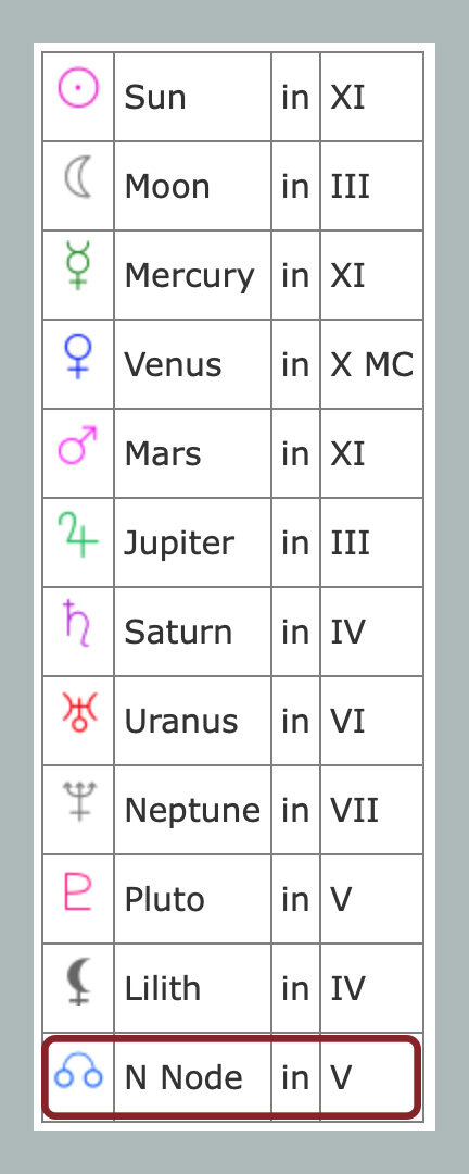 n node in gemini how to choose (find the right one for your project)