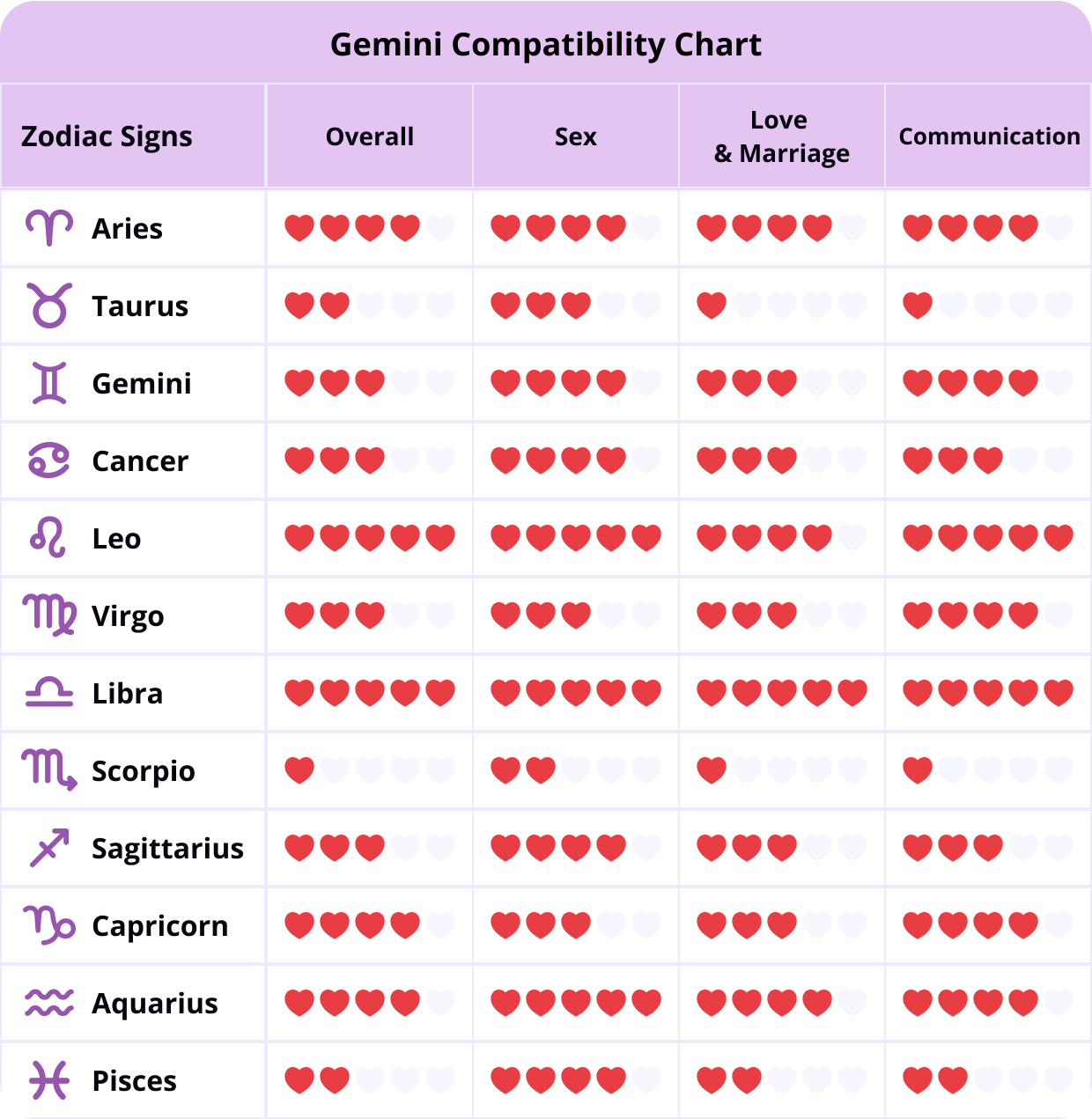 Gemini and Aquarius Sexually Compatibility: Discover if Theyre a Love Match!