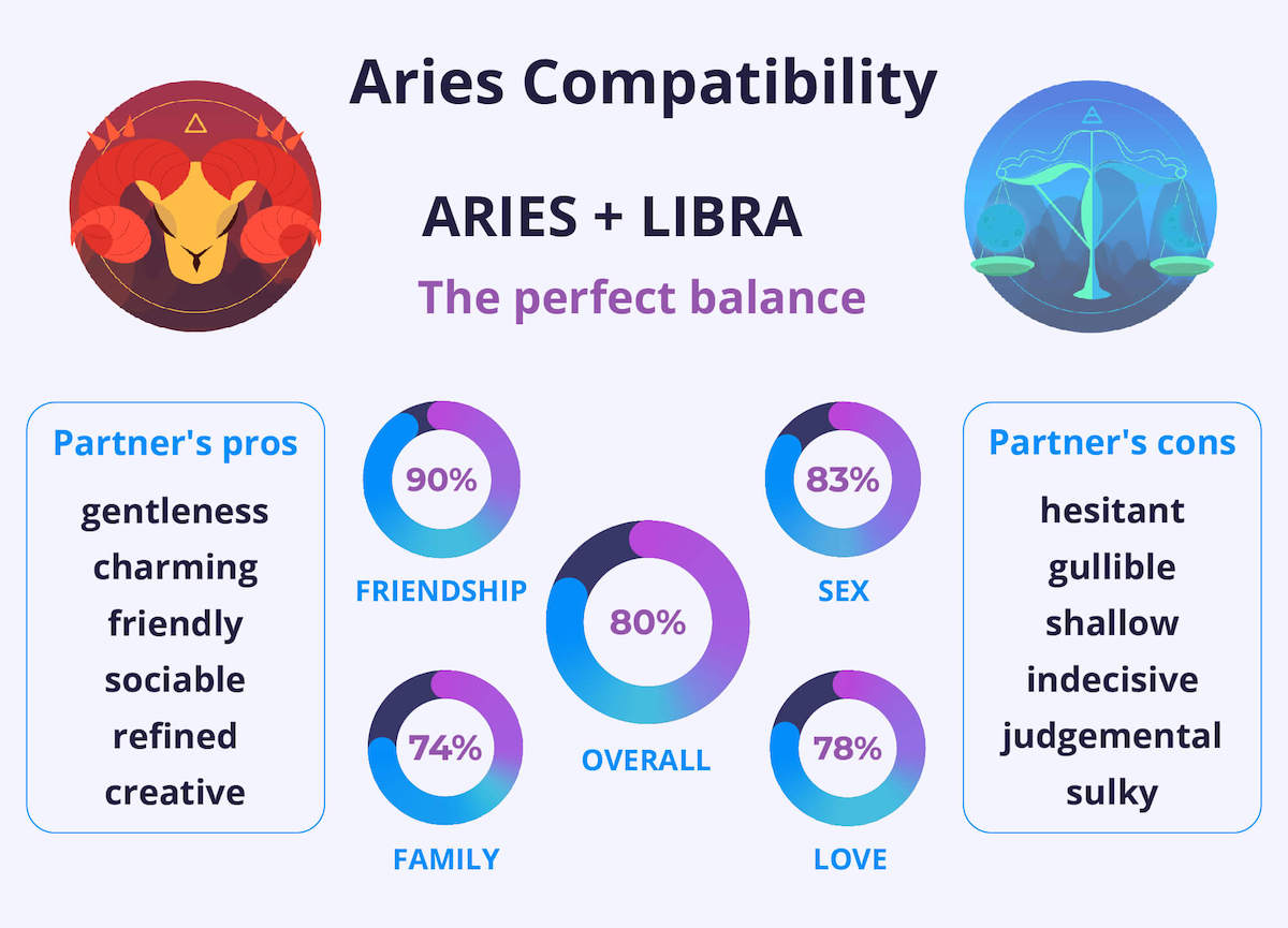 Love Compatibility: Aries Woman and Libra Man Secrets